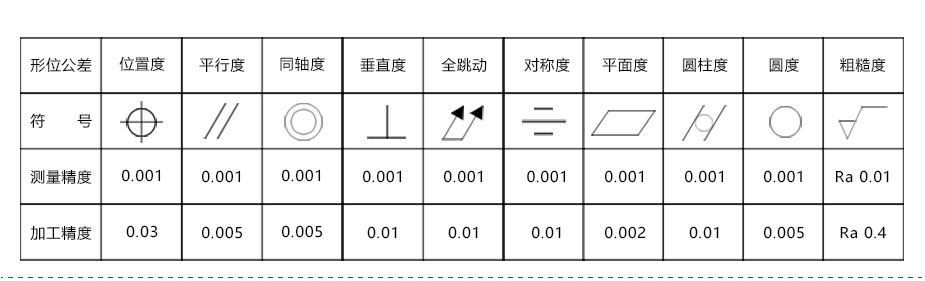 cnc數(shù)控加工